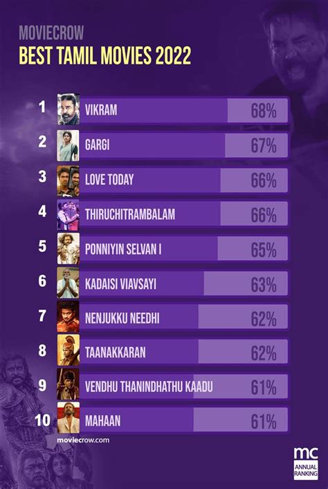 jio tamil movies 2022|best tamil tv shows 2022.